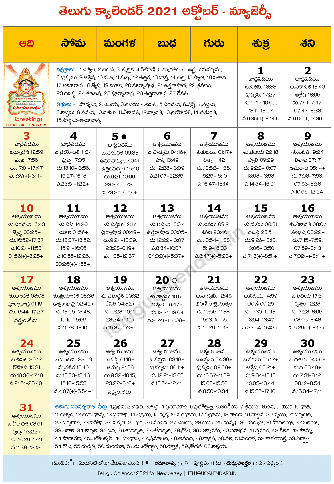 Collect Telugu Calendar 2022 January Andhra Pradesh