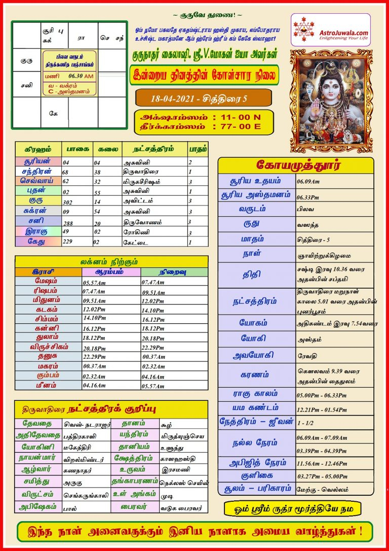 Get Tamil Calendar 2022 December