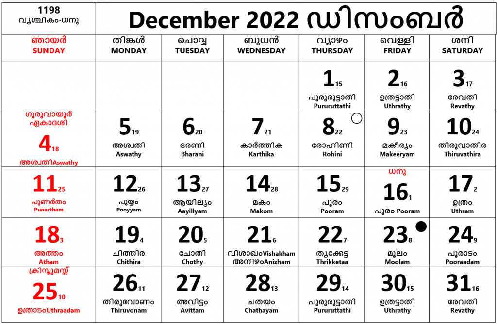 Pick Calendar 2022 August Malayalam