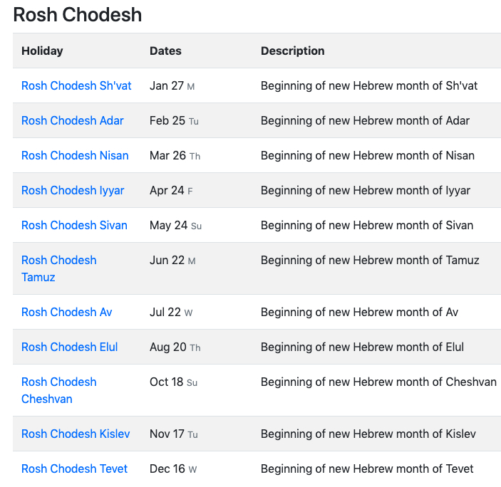 Pick Hebrew Calendar March 2022