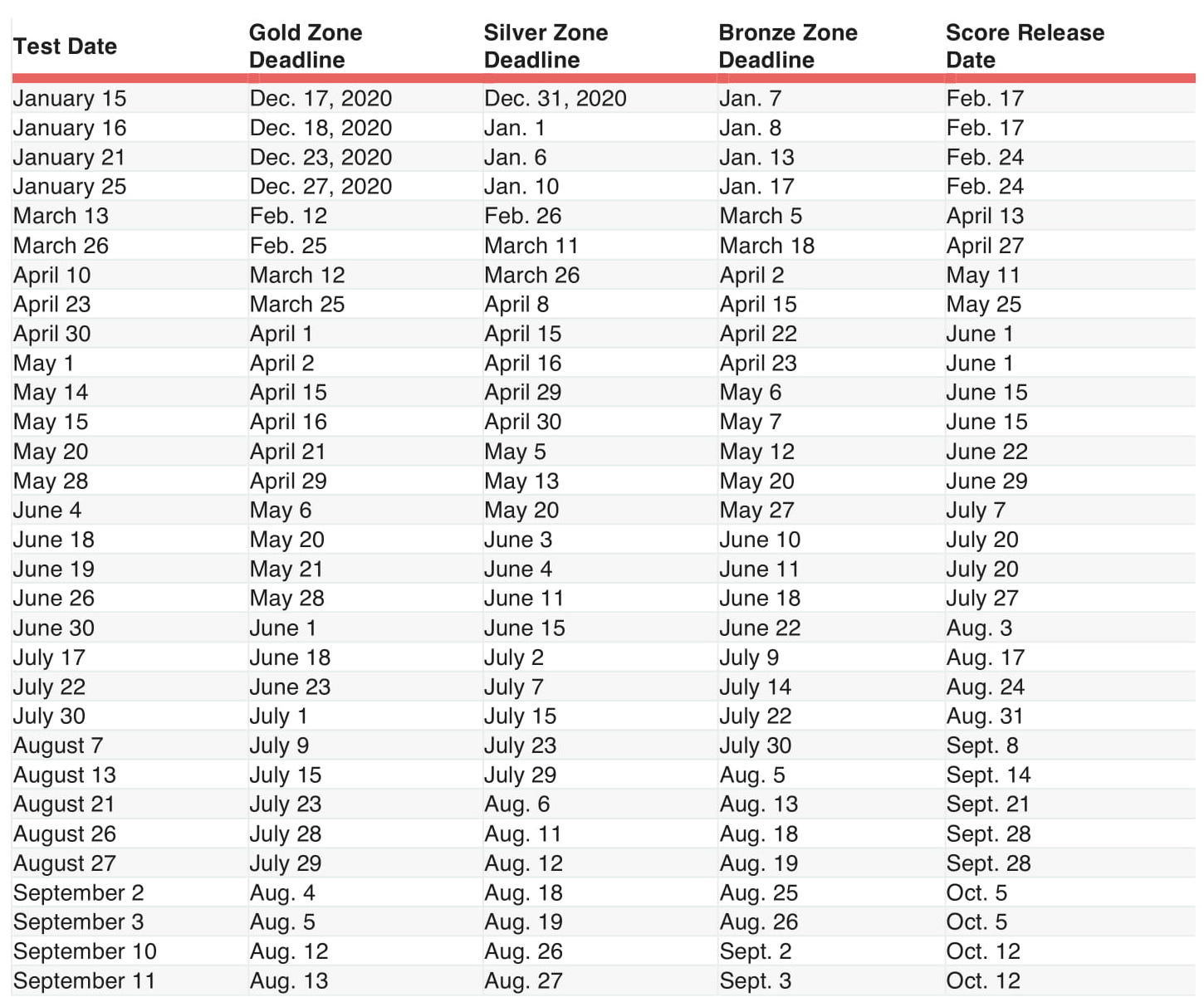 May 2022 Ib Exam Calendar | Best Calendar Example