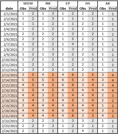 Pick May 2022 Wdw Crowd Calendar